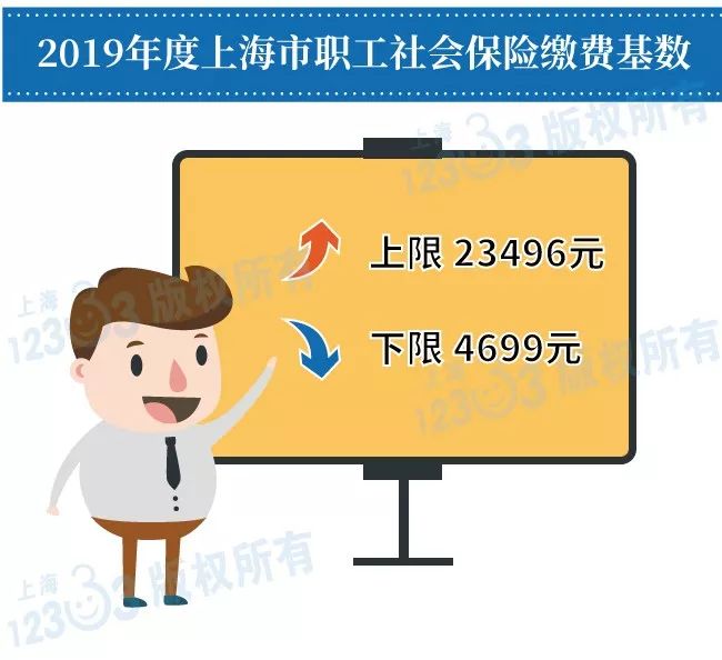 2019上海社保缴费基数下限是多少?