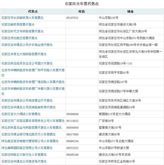 2014石家庄火车票代售点一览- 石家庄本地宝