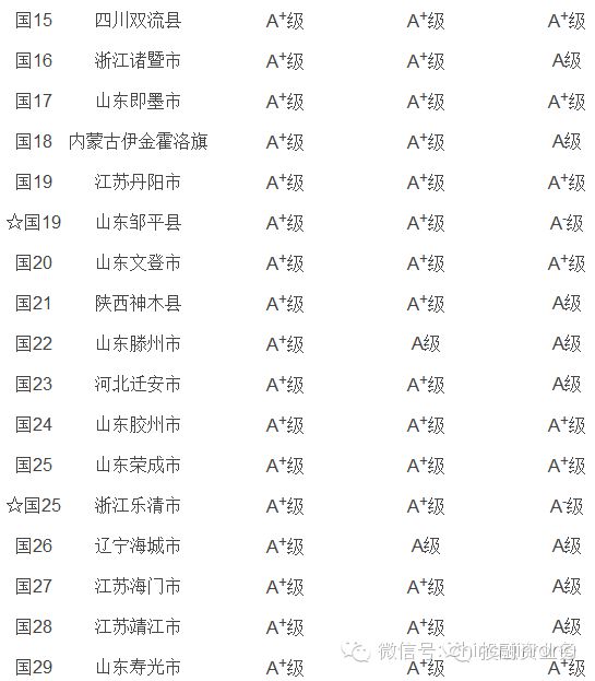 任丘排名_任丘火车站