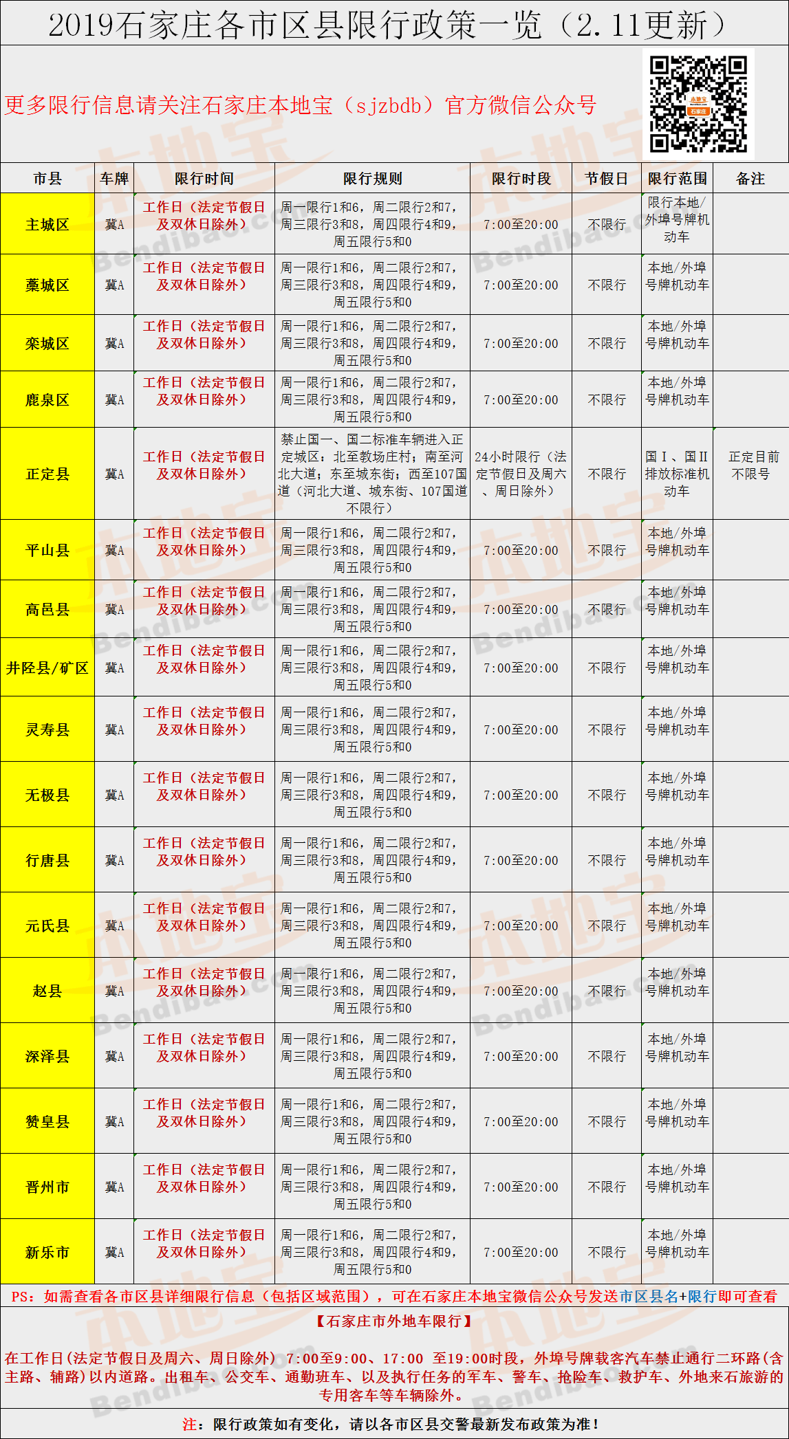 2019河北限行城市汇总(时间 路段)- 石家庄本地宝