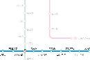 大连地铁2号线运营时间(线路图+时刻表+