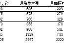 无锡灵活就业人员社保缴费基数及缴费比