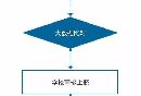 江阴新生入学预登记系统操作流程