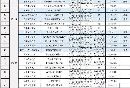 无锡邮政代办交管业务网点一览（地址+电