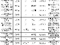 合肥新站区有哪些幼儿园（地址+电话+办