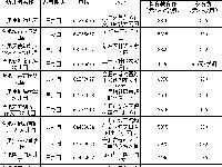 合肥新站区幼儿园收费标准（公办+私立）