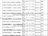 肥西县四价和九价宫颈癌疫苗接种指南