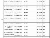 合肥庐江县宫颈癌疫苗接种指南（四价+九