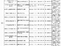 合肥巢湖市宫颈癌疫苗接种（四价+九价）