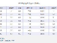 2019钱塘江潮汐预报（持续更新）
