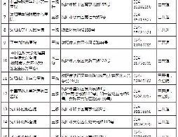 沈再增3家跨省异地直接结算医院