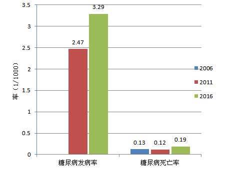 2020年苏州市户籍人口_苏州市地图