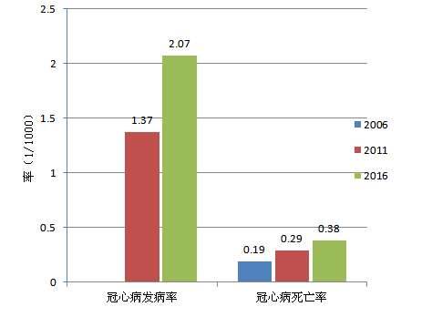 中国人口年龄结构图_人口年龄组划分