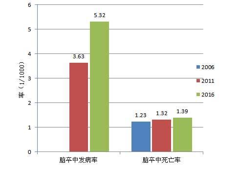 苏州市户籍人口_苏州市地图(3)