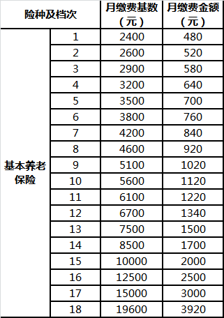 苏州市区人口2017_苏州市区车牌号(2)