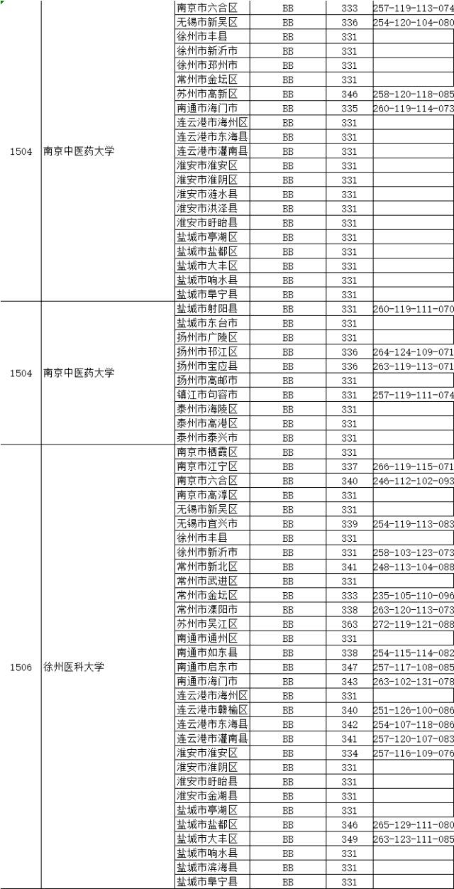 江苏本一分数线