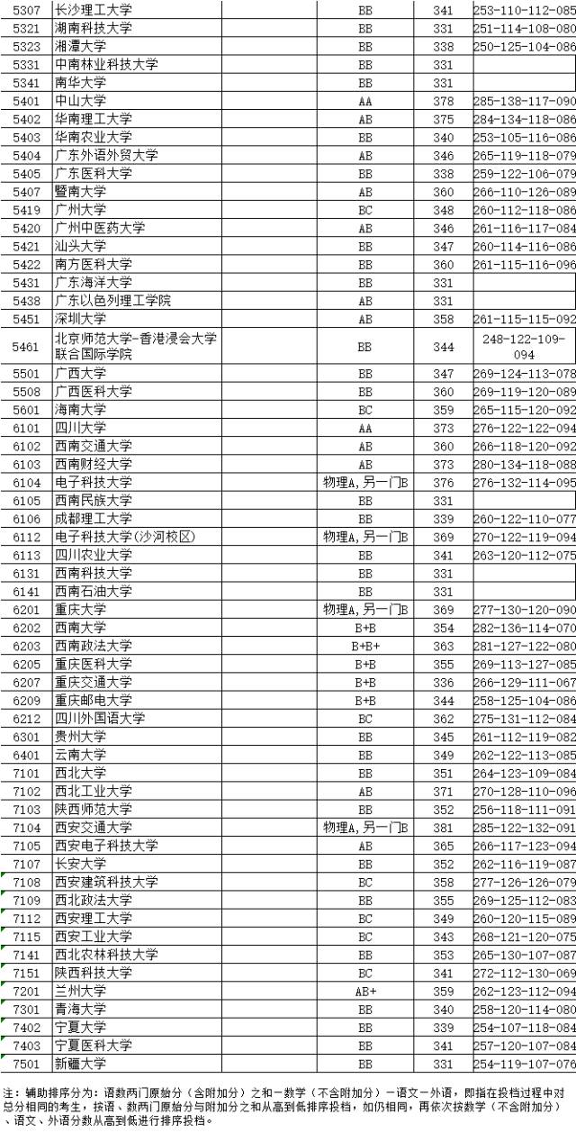 江苏本一分数线