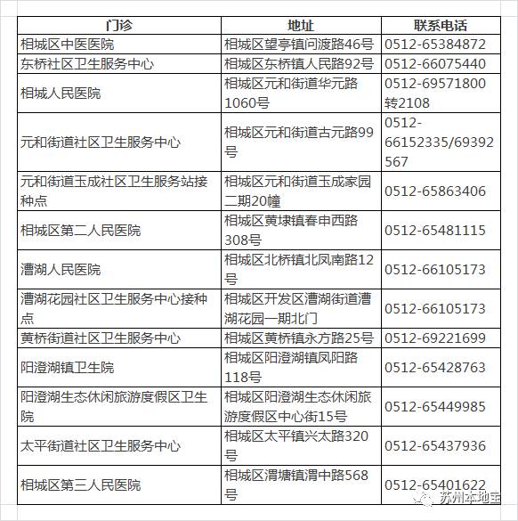 苏州宫颈癌疫苗接种地点有哪些?