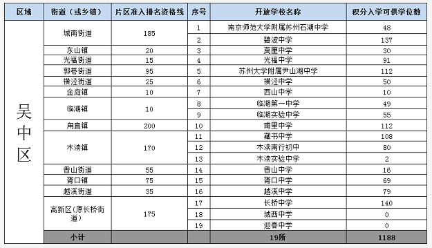 外地人口积分入学_句容外地人口买房限购