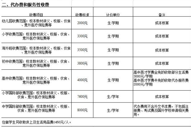 北京私立小学学费一览