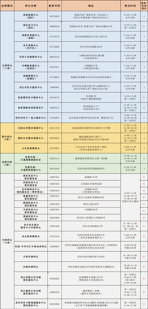 苏州园林年卡补卡换卡地点一览