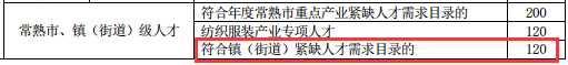 2019年常熟市新市民积分管理政策调整内容