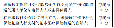 2019年常熟市新市民积分管理政策调整内容