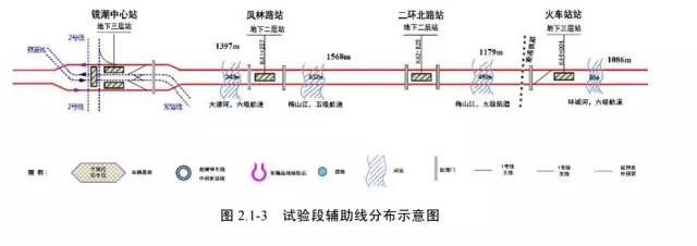 6 座车站(或 8～10km)设停车线,每 2～3座车站(或 3～5km)加设单渡线