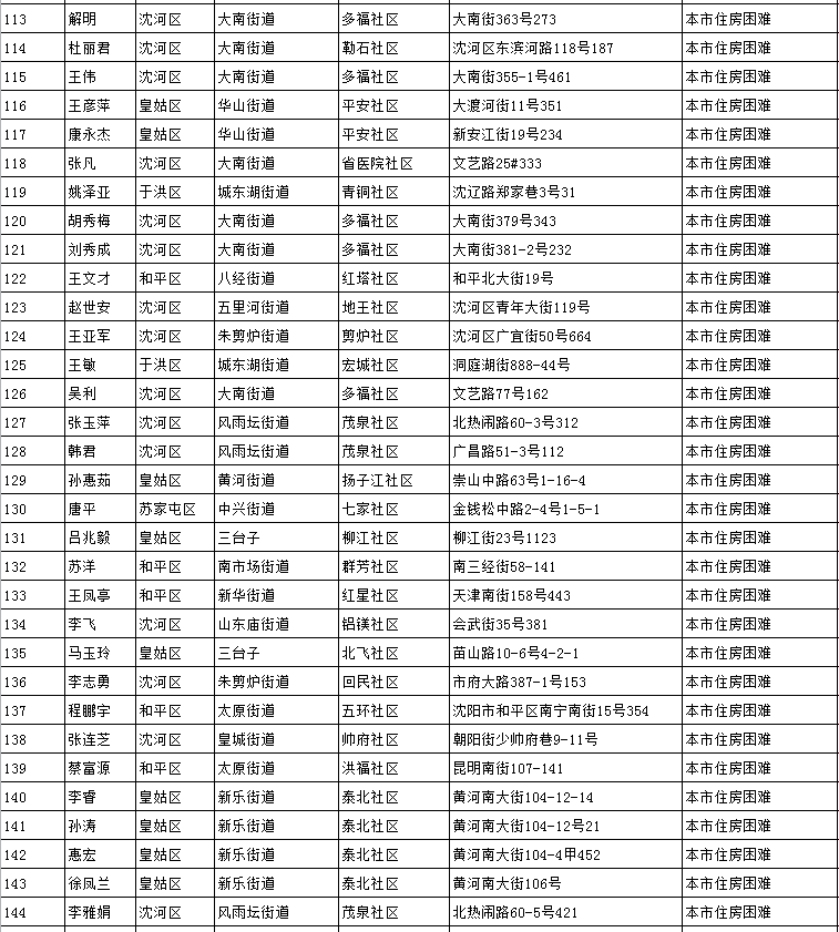 流动人口申请公租房_流动人员申请公租房不限收入(3)