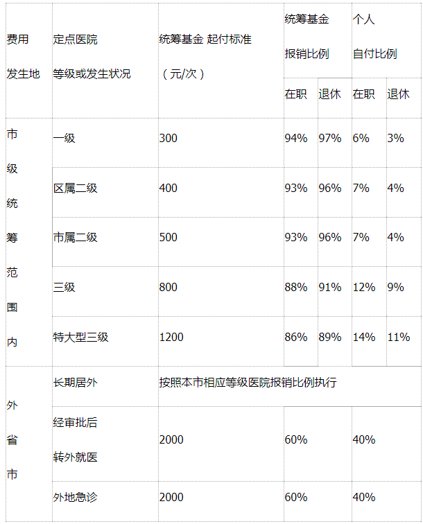 中国人口年龄结构图_沈阳人口年龄比例