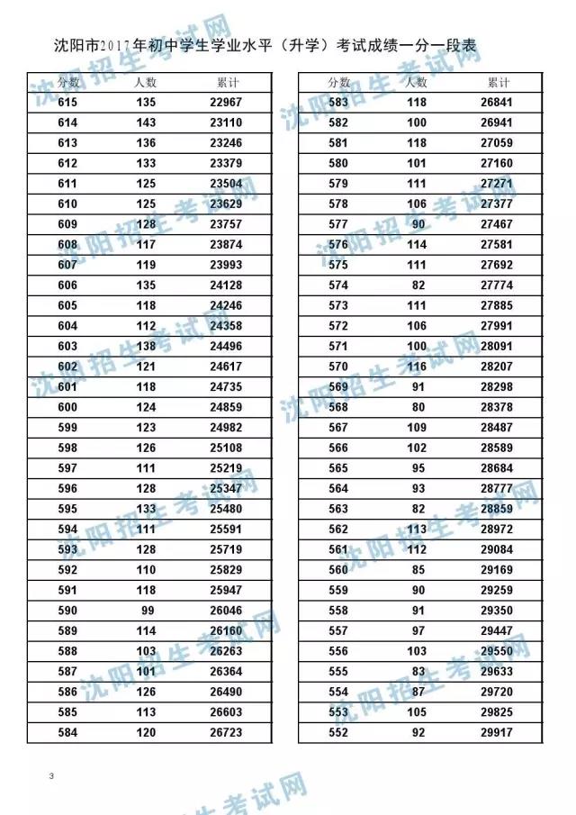 姓段的人口数量_分数段本段人数累计人数-2014年湖北高考一分一段表公布(3)