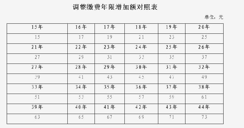 沈阳人口查询_...中国社会科学院人口与劳动经济研究所组织实施,分别于2001年