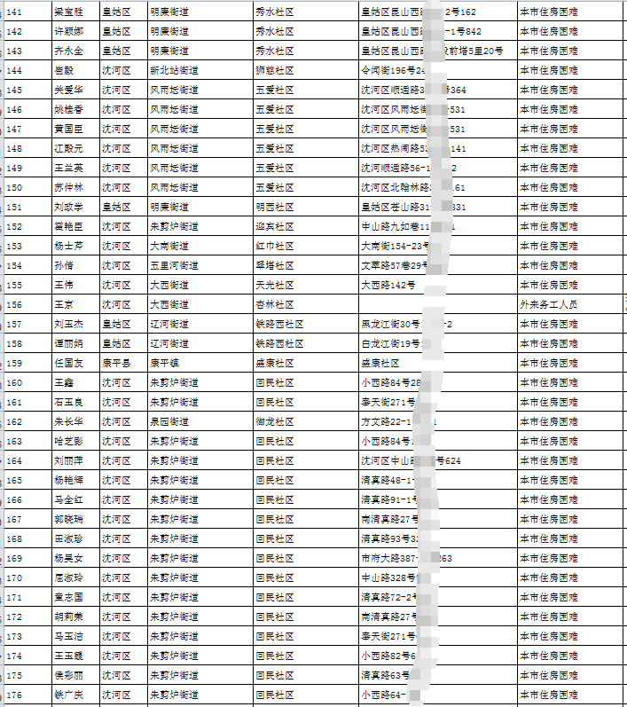 沈阳人口2018_2018年沈阳籍人口新增约9万,城镇居民人均可支配收入跑赢物价涨幅(2)