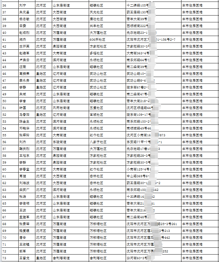 沈阳人口2018_2018年沈阳籍人口新增约9万,城镇居民人均可支配收入跑赢物价涨幅(2)