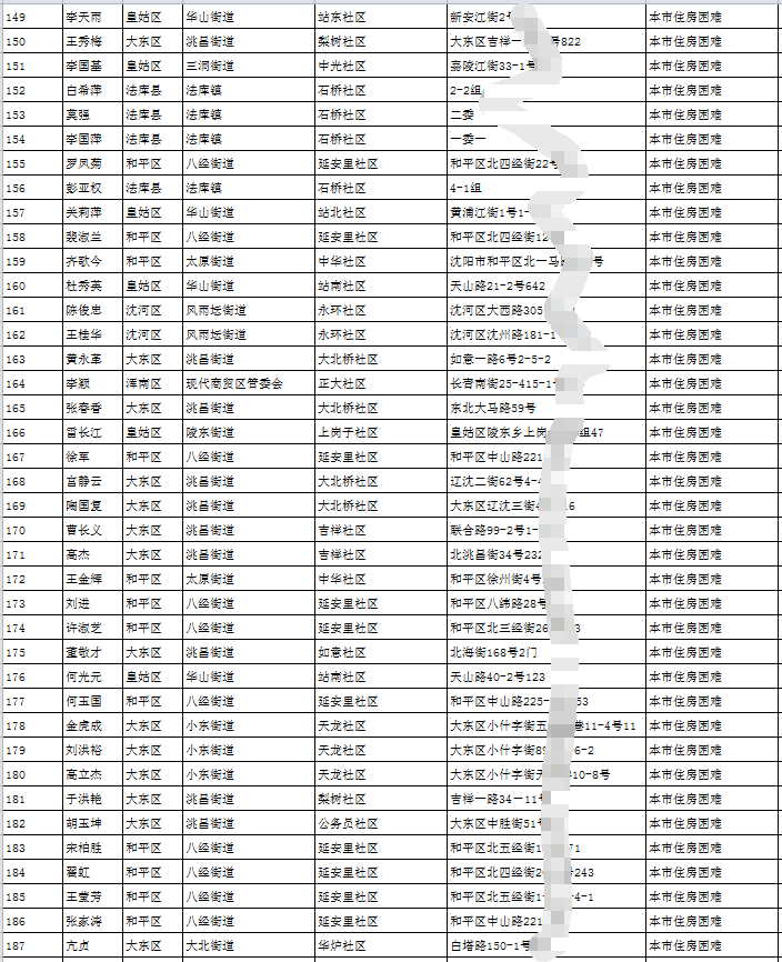 沈阳市人口多少 2018_2018年,大沈阳让多少人路转粉(2)