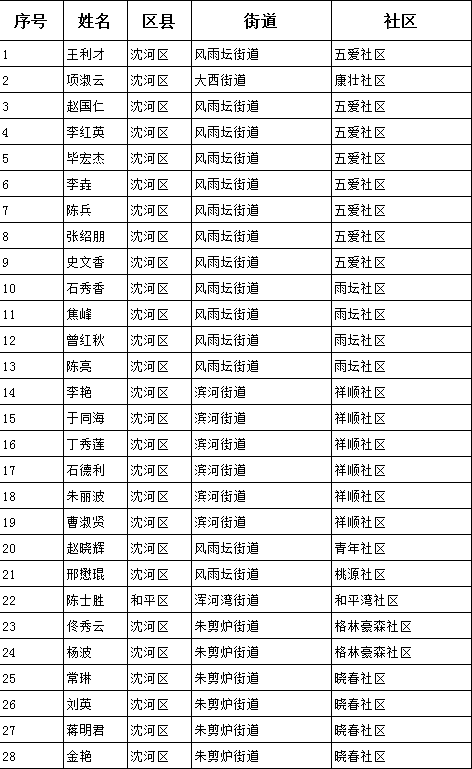 沈阳市人口多少 2018_2018年,大沈阳让多少人路转粉(3)