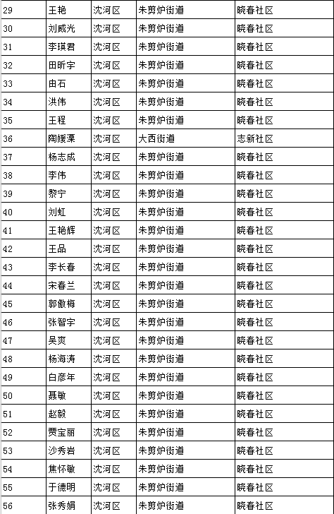 沈阳市人口多少 2018_2018年,大沈阳让多少人路转粉(3)