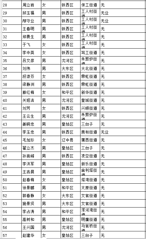 家庭收入分配图_2018家庭收入(2)