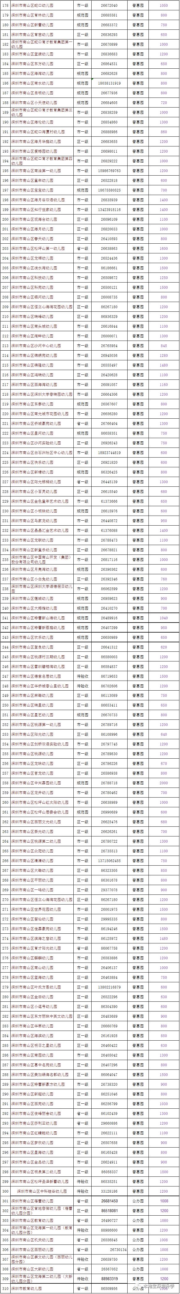 有质量的幼儿园,其收费将不高于同类公办幼儿园的收费标准