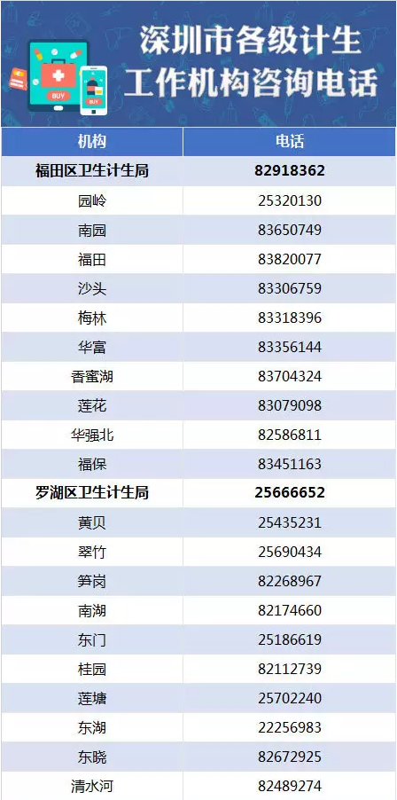 深圳人口与计生条例废止 取消原有15天晚育假