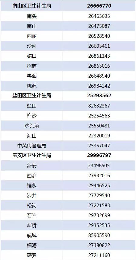 深圳人口与计生条例废止 取消原有15天晚育假