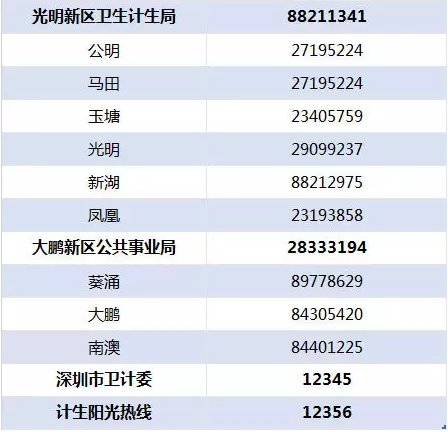 深圳人口与计划生育条例2021_深圳计划生育本