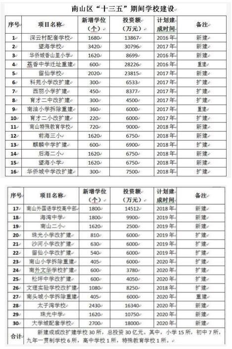 2020深圳太子湾学校_深圳太子湾国际学校2020年招生启动一旦录取将收获(2)