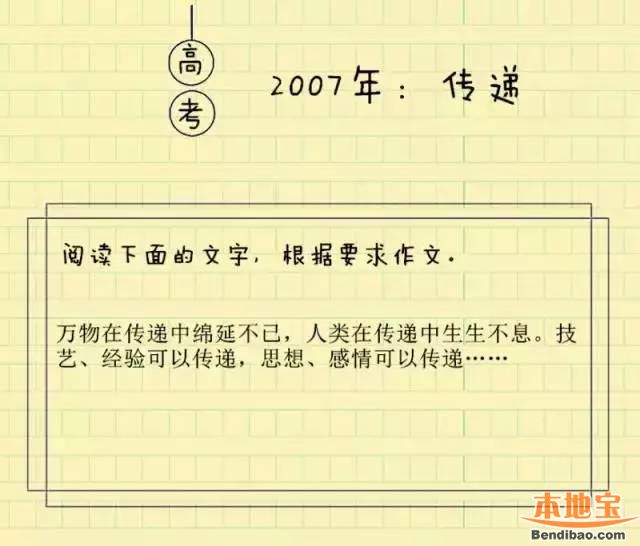 历年广东高考语文作文题目盘点(2005-2018)