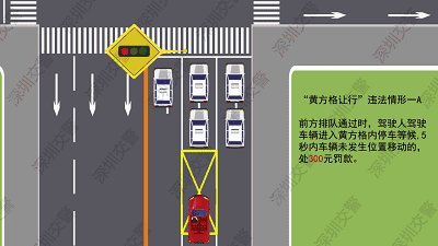 深圳黄方格交通违法行为有哪些？处罚标准是什么？