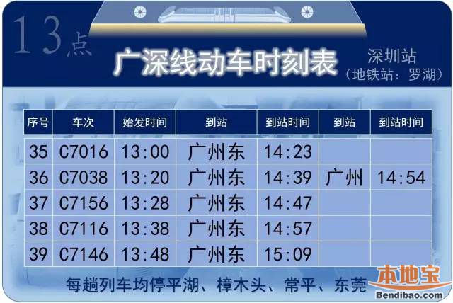 7·1全国铁路调图 广深线城际列车最新时刻表