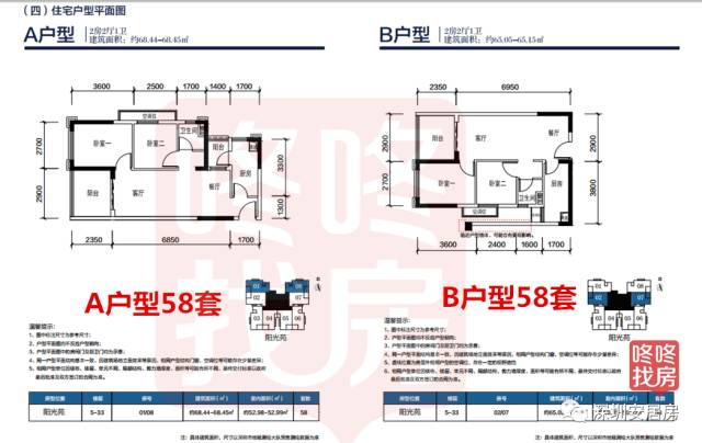 深圳碧桂园阳光苑及锦鸿花园,富士嘉园安居房6日起网上认购