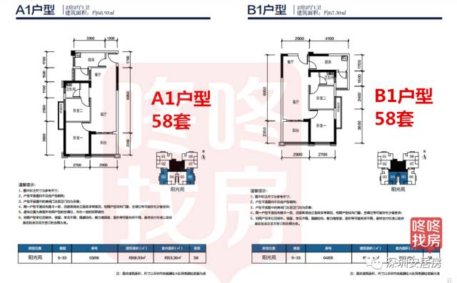 深圳碧桂园阳光苑及锦鸿花园,富士嘉园安居房6日起网上认购