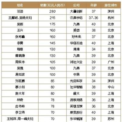 深圳游戏公司排名_深圳大厦排名