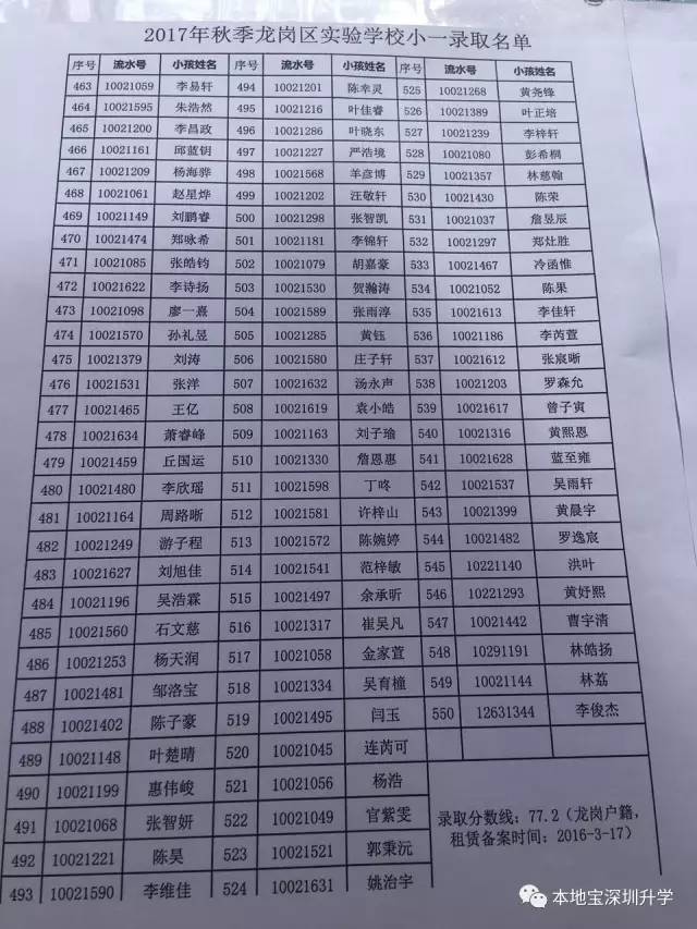 2017龙岗各学校小一录取分数线汇总(最低入学积分)